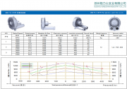 軸流高壓風(fēng)機選型